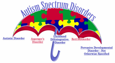 Course and Prognosis - Autism Awareness Interactive Resource